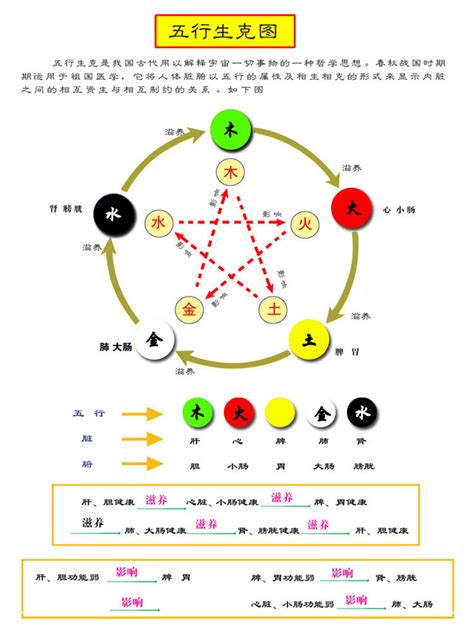 数字对应五行|五行与数字、颜色，及身体的对应关系